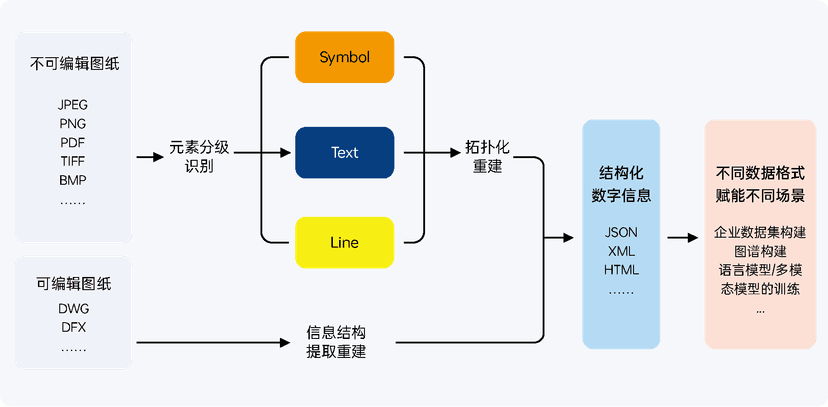 工作流程图